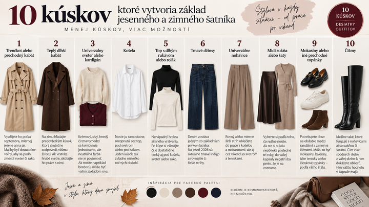 Kapsulový šatník - vizualizácia